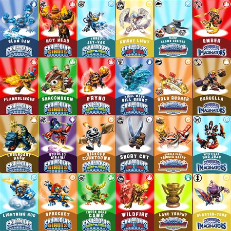 how to make skylanders nfc cards|how to edit Skylanders data.